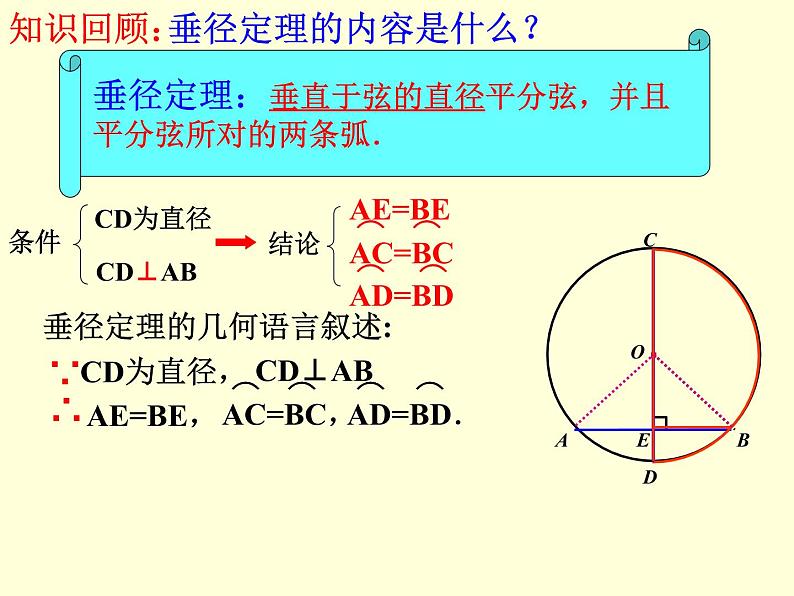 人教版数学九年级上册 24.1.2垂直于弦的直径课件02