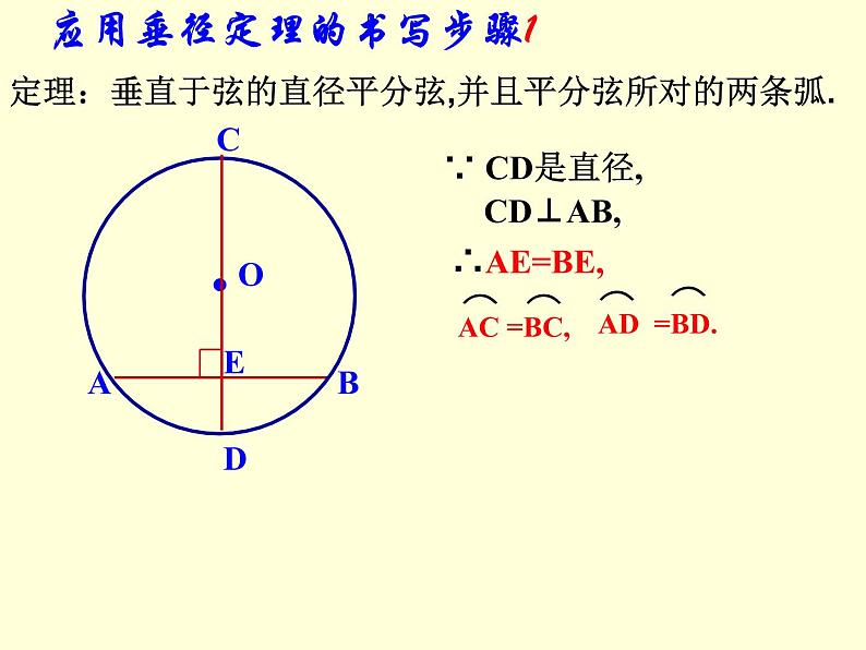 人教版数学九年级上册 24.1.2垂直于弦的直径课件03