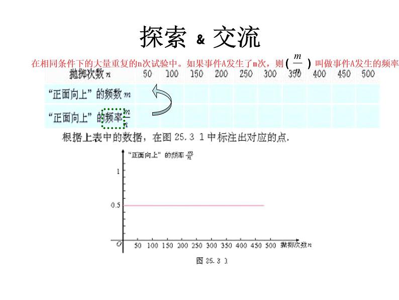 人教版数学九年级上册25.3用频率估计概率课件05