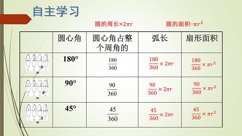 人教版数学九年级（上册）24.4弧长和扇形面积-课件第7页