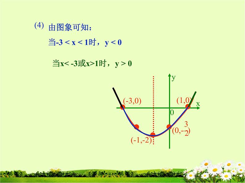 九年级数学《二次函数》总复习课件06