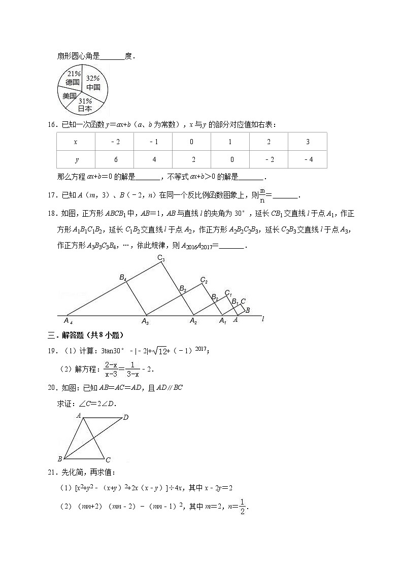 湖南省邵阳市隆回县中考数学一模试卷（解析版）03