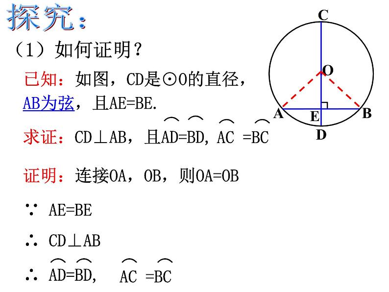 24.1.2 《垂径定理》课件04