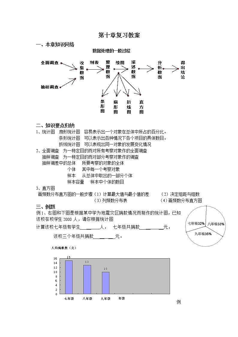 人教版2021年七年级数学下册第10章《数据收集、整理与描述小结与复习》教案设计01
