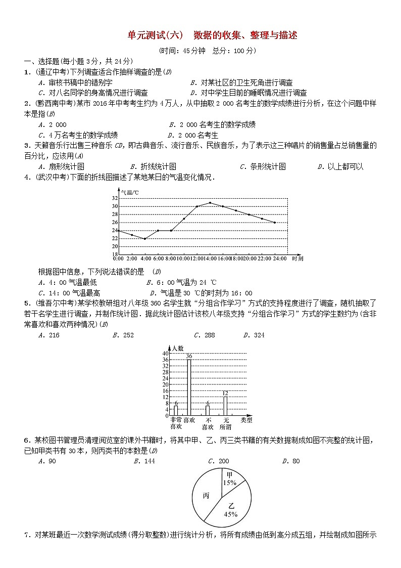 人教版2021年七年级数学下册《数据的收集整理与描述》单元测试题(含答案)01