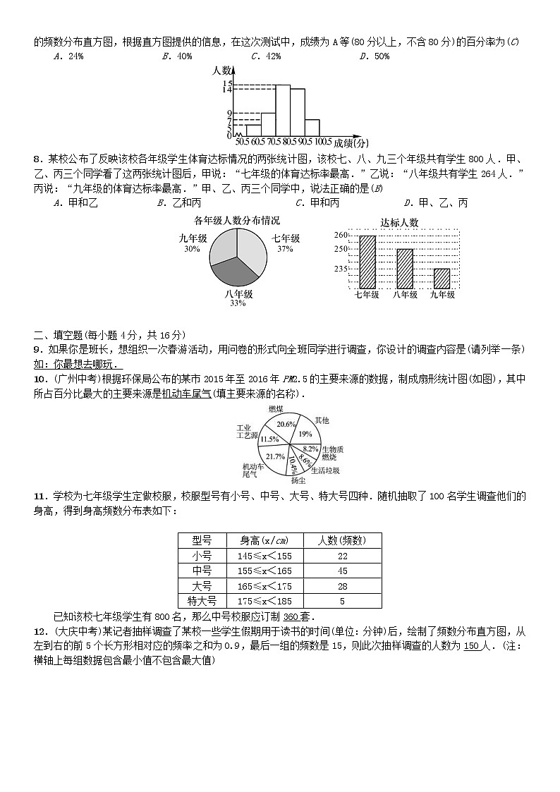 人教版2021年七年级数学下册《数据的收集整理与描述》单元测试题(含答案)02