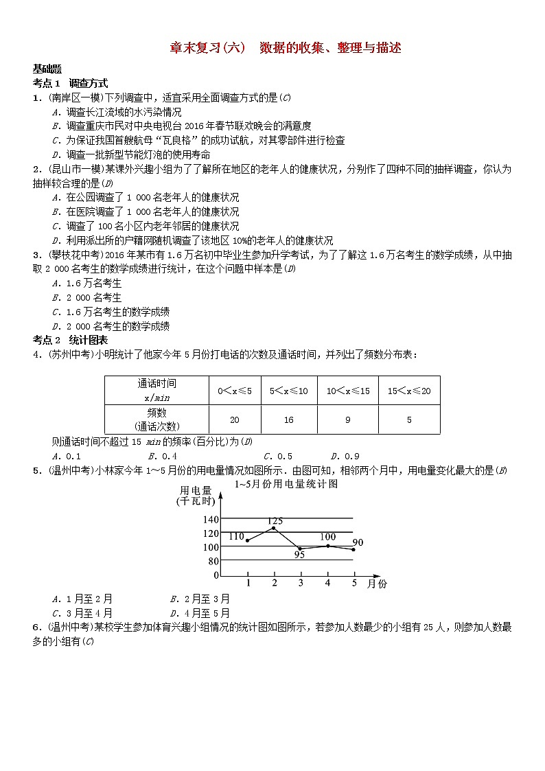 人教版2021年七年级数学下册《数据的收集整理与描述》章末复习题(含答案)01