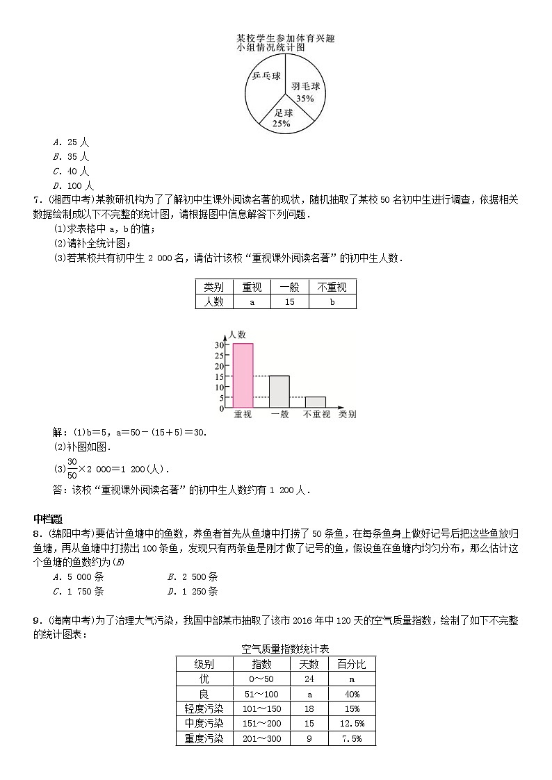 人教版2021年七年级数学下册《数据的收集整理与描述》章末复习题(含答案)02
