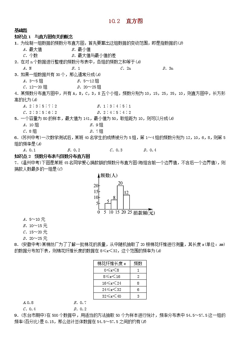 人教版2021年七年级数学下册10.2《直方图》习题(含答案)01