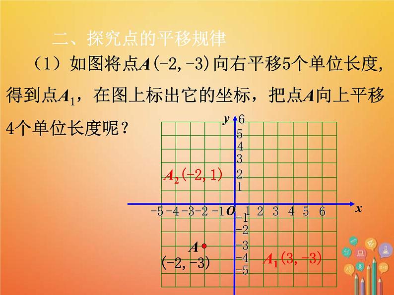 人教版2021年七年级数学下册7.2.2《用坐标表示平移》课件(含答案)03