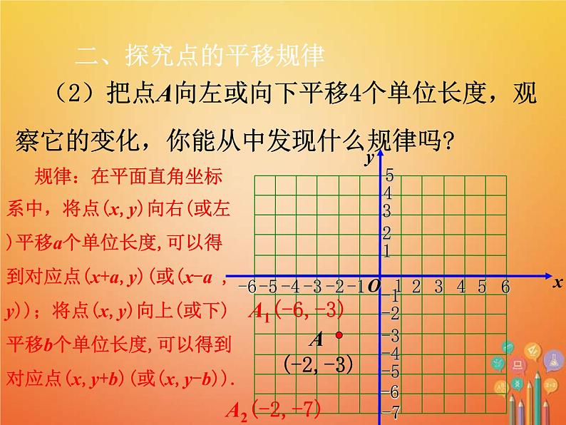 人教版2021年七年级数学下册7.2.2《用坐标表示平移》课件(含答案)04