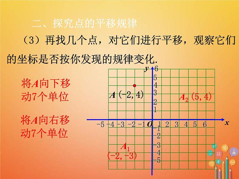 人教版2021年七年级数学下册7.2.2《用坐标表示平移》课件(含答案)05