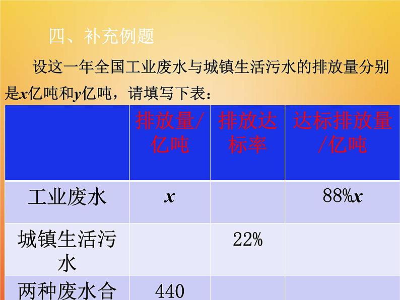 人教版2021年七年级数学下册8.3第2课时《实际问题与二元一次方程组2》课件(含答案)08