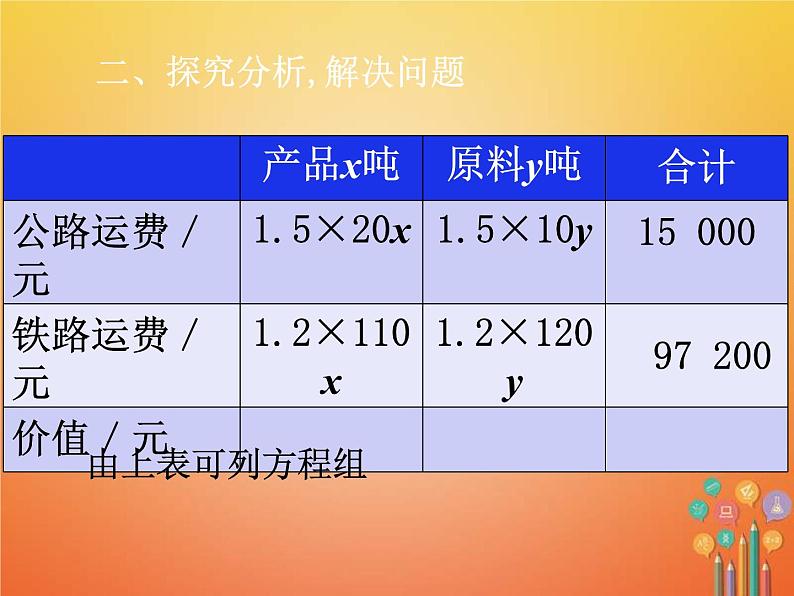 人教版2021年七年级数学下册8.3第3课时《实际问题与二元一次方程组3》课件(含答案)07