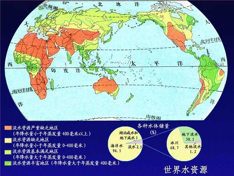 人教版2021年七年级数学下册10.3《课题学习从数据谈节水》课件(含答案)02