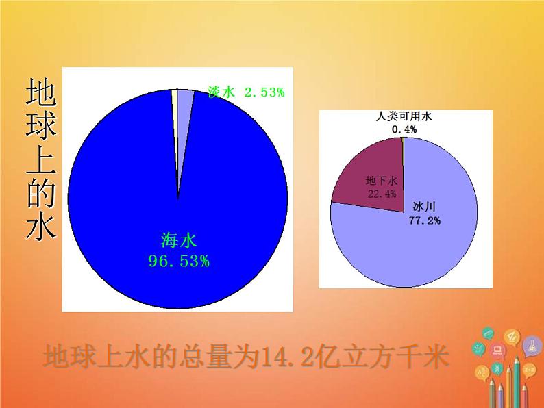 人教版2021年七年级数学下册10.3《课题学习从数据谈节水》课件(含答案)03