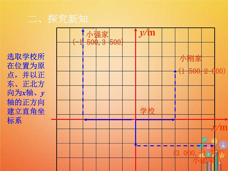 人教版2021年七年级数学下册7.2.1《用坐标表示地理位置》课件(含答案)05