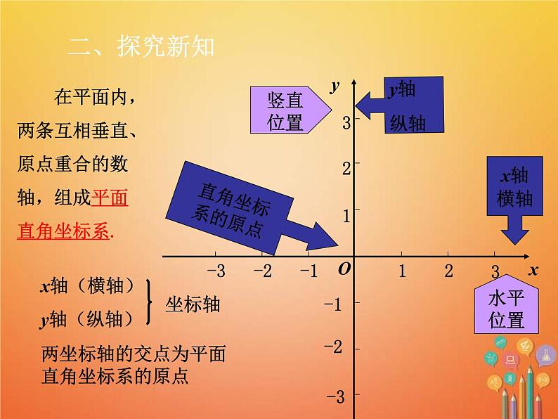 人教版2021年七年级数学下册7.1.2《平面直角坐标系》课件(含答案)05