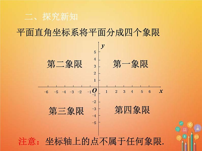 人教版2021年七年级数学下册7.1.2《平面直角坐标系》课件(含答案)07