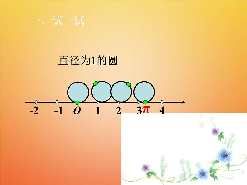 人教版2021年七年级数学下册6.3.2《实数与数轴实数的有关概念》课件(含答案)04