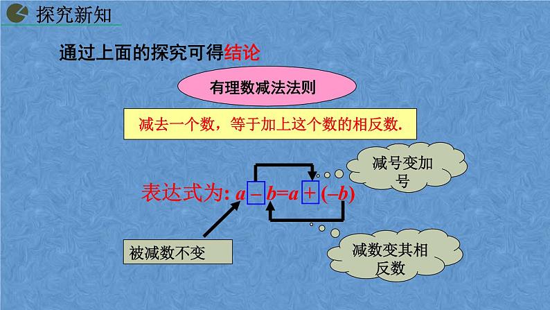 人教版数学七年级上册1.3.2 有理数的减法课件第6页