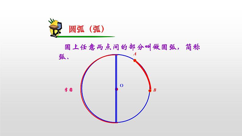 人教版九年级上册  24.1 .3 弧、弦、圆心角课件05