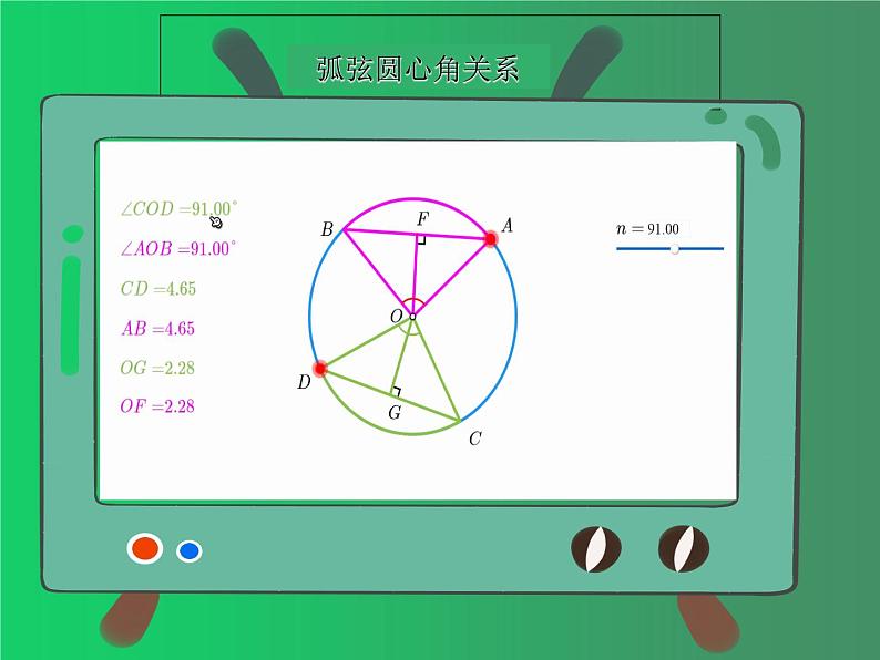 人教版数学九年级上册：24.1.3弧、弦、圆心角-课件第6页