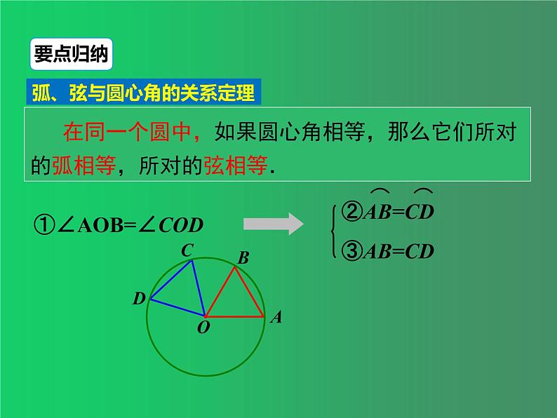 人教版数学九年级上册：24.1.3弧、弦、圆心角-课件第7页