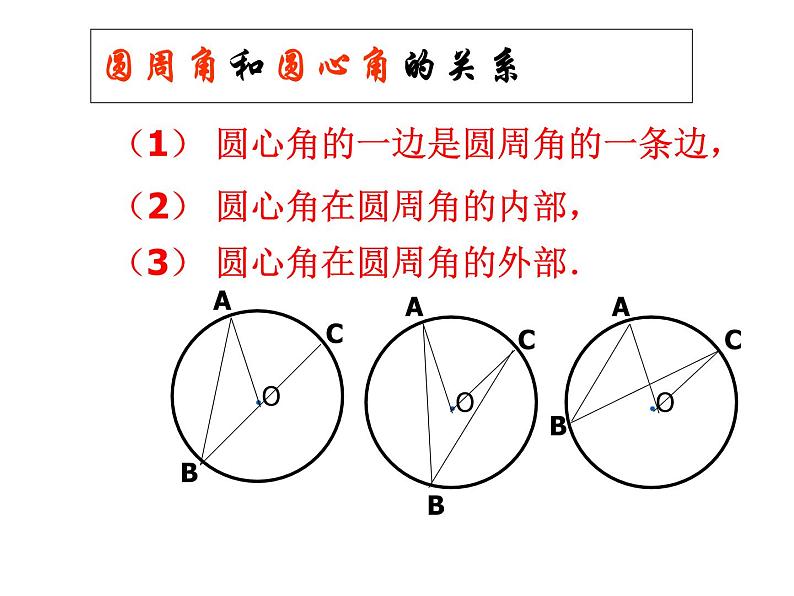 人教版数学九年级上册：24.1.4圆周角-课件06