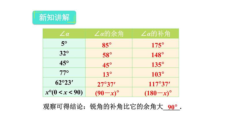 人教版数学七年级上册第四章4.3.3余角和补角 课件07