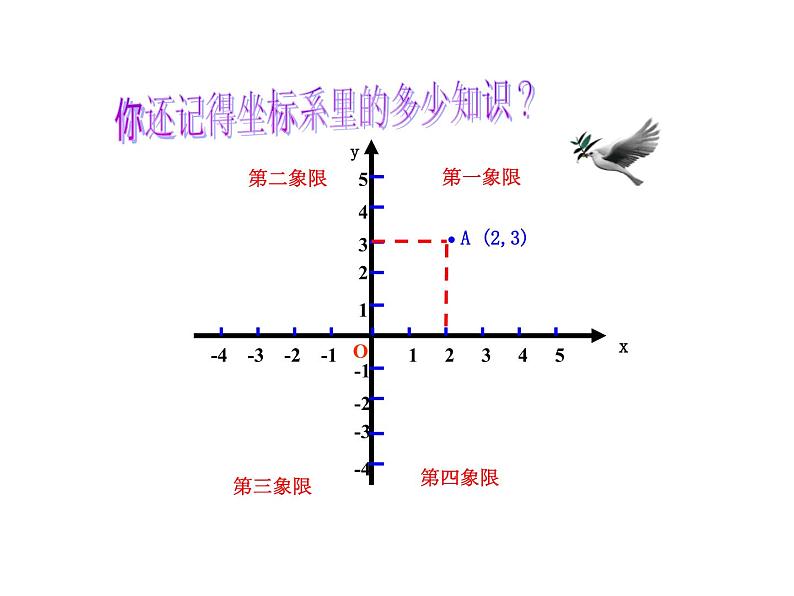 人教版八年级上册 13.2.2用坐标表示轴对称 课件第2页