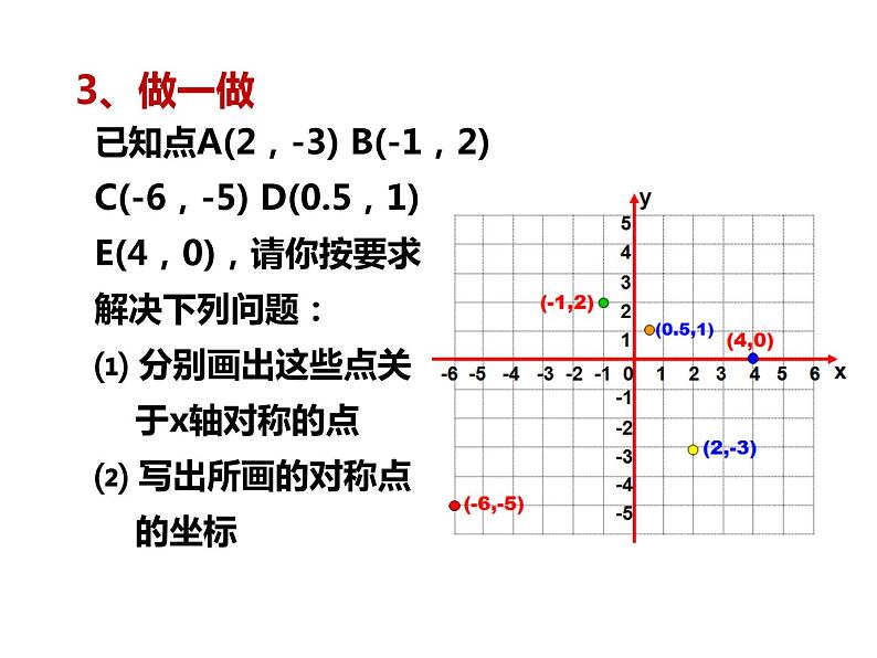 人教版八年级上册 13.2.2用坐标表示轴对称 课件第3页