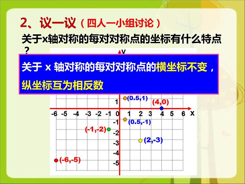 人教版八年级上册 13.2.2用坐标表示轴对称 课件第4页