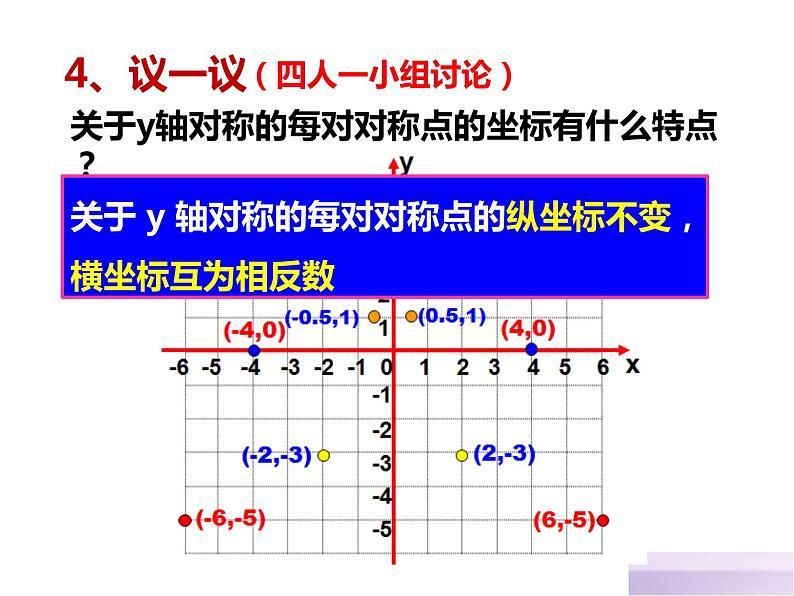 人教版八年级上册 13.2.2用坐标表示轴对称 课件第6页