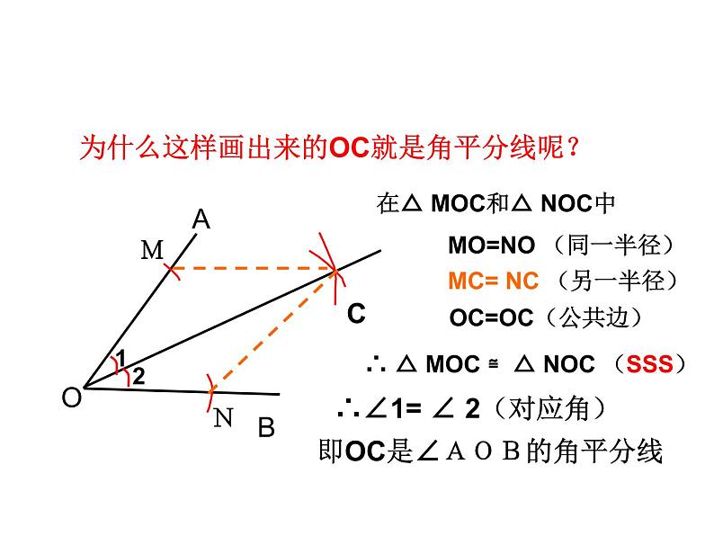 人教版数学八年级上册12.3探究角平分线的性质课件08