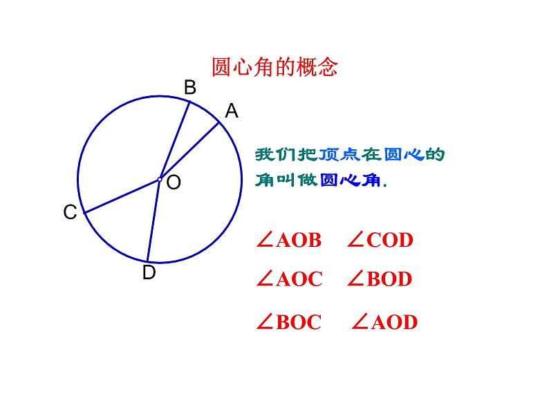 人教版数学九年级上册24.1.3弧、弦、圆心角课件04