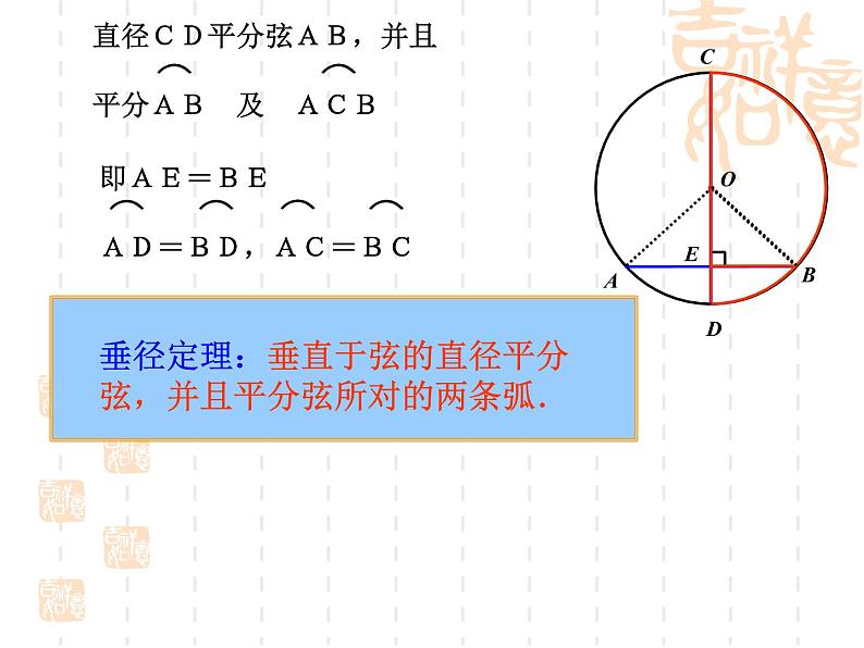 人教版九年级上册数学：24.2.2垂径定理课件第6页