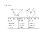 上册第二十四章第3课   弧、弦、圆心角-2020秋人教版九年级数学全一册课件