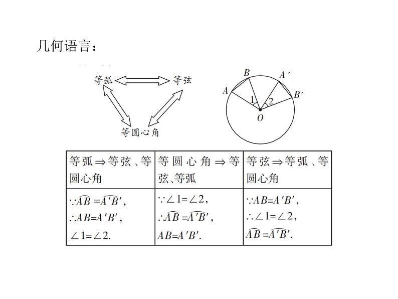 上册第二十四章第3课   弧、弦、圆心角-2020秋人教版九年级数学全一册课件03