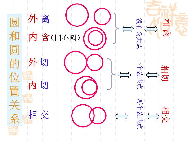 人教版数学九年级上册24.1.1 圆 课件07