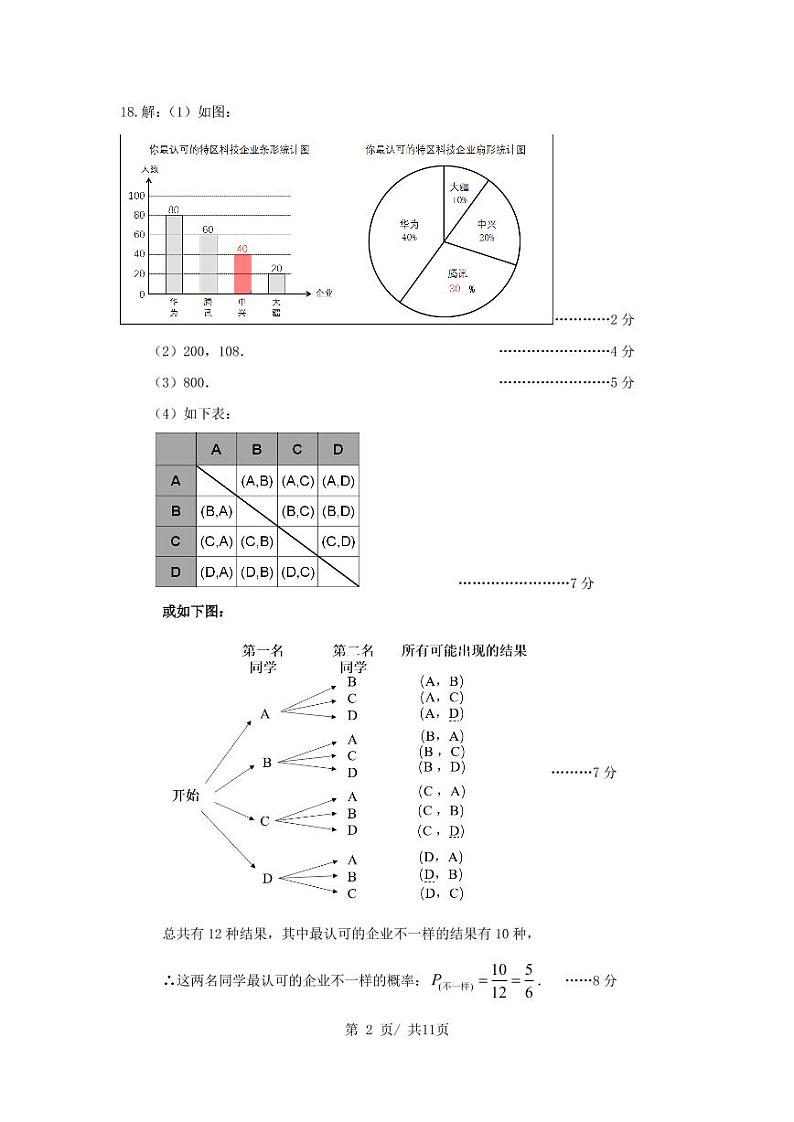 广东省深圳市2020-2021学年度第一学期期中适应性考试九年级数学学科试题02