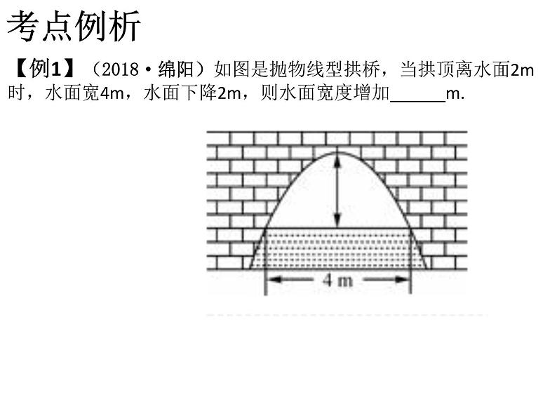 2019年中考数学第一阶段复习课件：二次函数的实际应用 (20张PPT)04