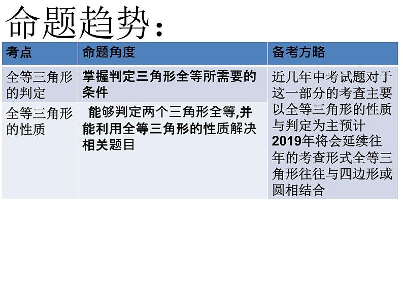 2019年中考数学第一阶段复习课件：全等三角形 (共19张PPT)第2页