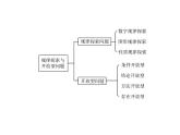 2019中考浙江数学复习课件：第二篇 专题突破 专题二　规律探索与开放型问题(共49张PPT)