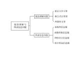 2019中考浙江数学复习课件：第二篇 专题突破 专题三　阅读理解与图表信息问题(共53张PPT)