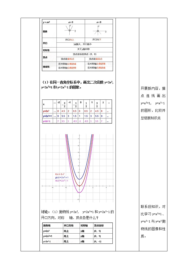 21.2.2二次函数的图象和性质教案02