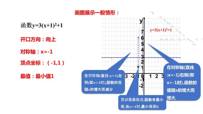 21.2.4二次函数的图象和性质 课件05