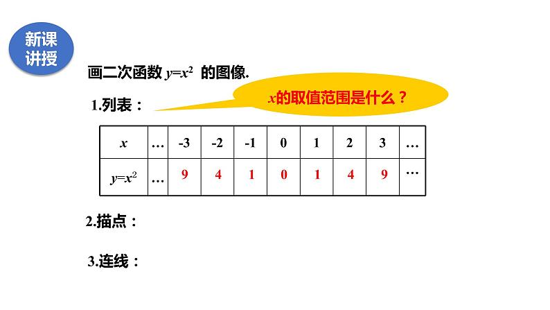 21.2.1二次函数的图象和性质 课件03