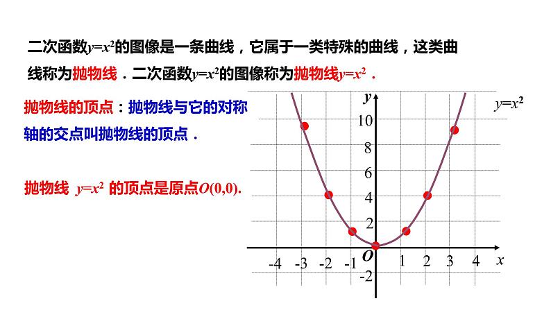 21.2.1二次函数的图象和性质 课件04