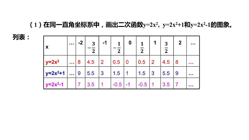 21.2.2二次函数的图象和性质课件06